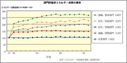 日負荷曲線、制御盤