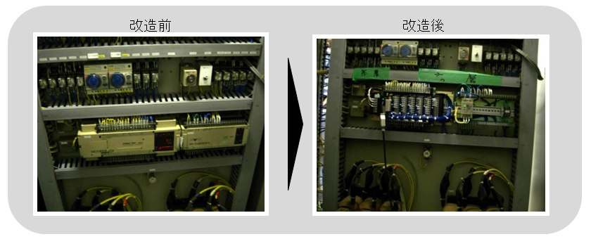 保守が受けられなくなった旧式装置のPLCリプレースを行いたい、制御盤