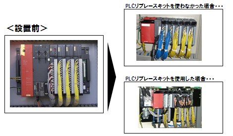 PLCリプレースキットを使う、制御盤