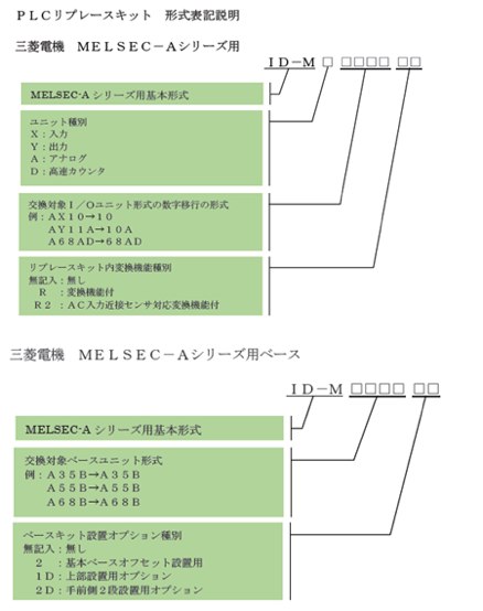 PLCリプレースキットの選定が容易、制御盤