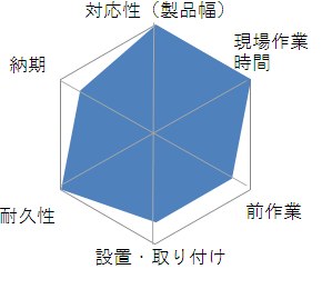 稲城電機工業、制御盤