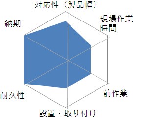 MEE、制御盤